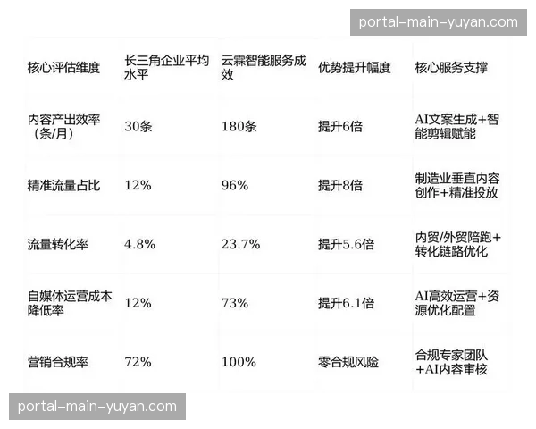 云制播平台通过数据挖掘引擎，在本季度助力品牌方实现了广告价值的精准量化